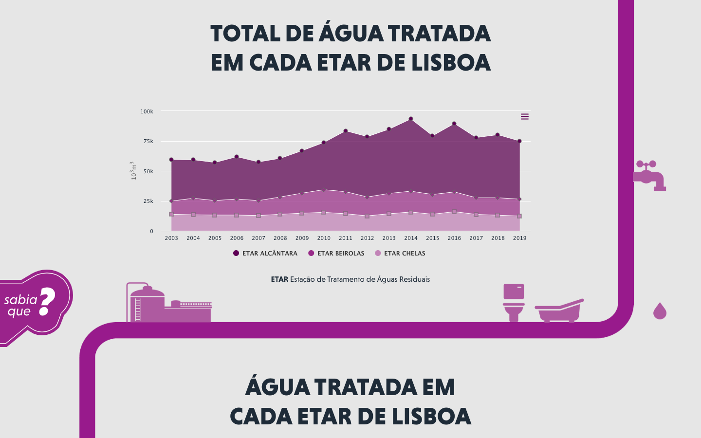 águas etar Lisboa 2019